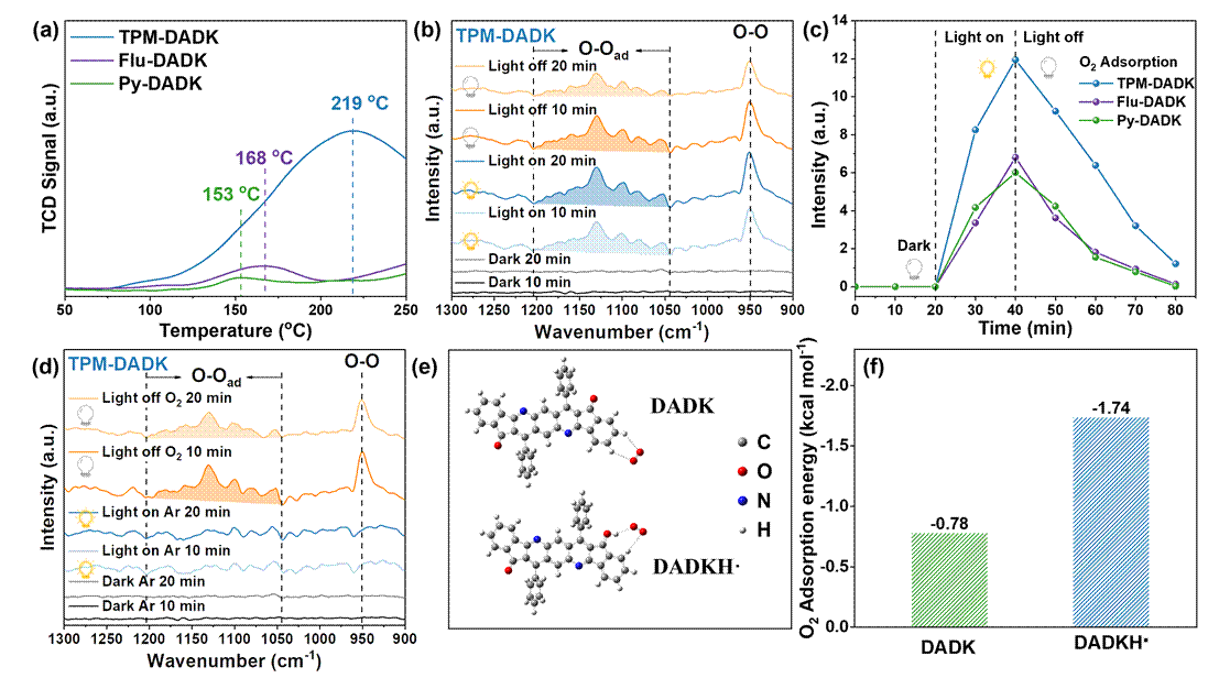 图表, 散点图 AI 生成的内容可能不正确。 图表, 散点图 AI 生成的内容可能不正确。