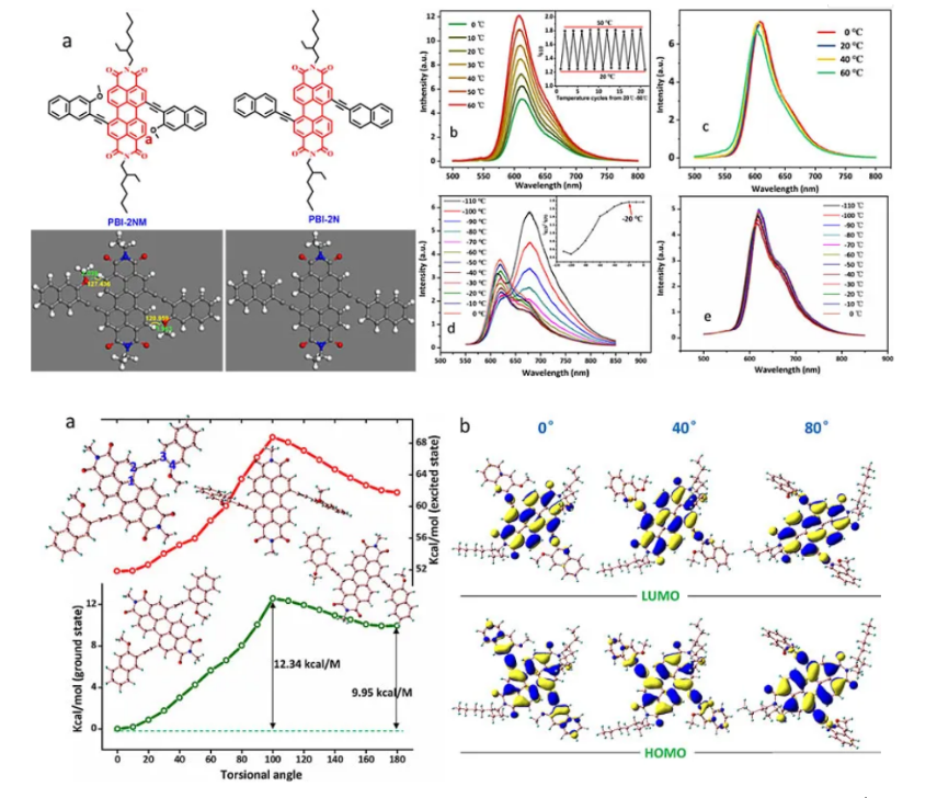 2防疫不松懈，科研不停歇—香蕉视频
科研工作取得系列重要进展.png
